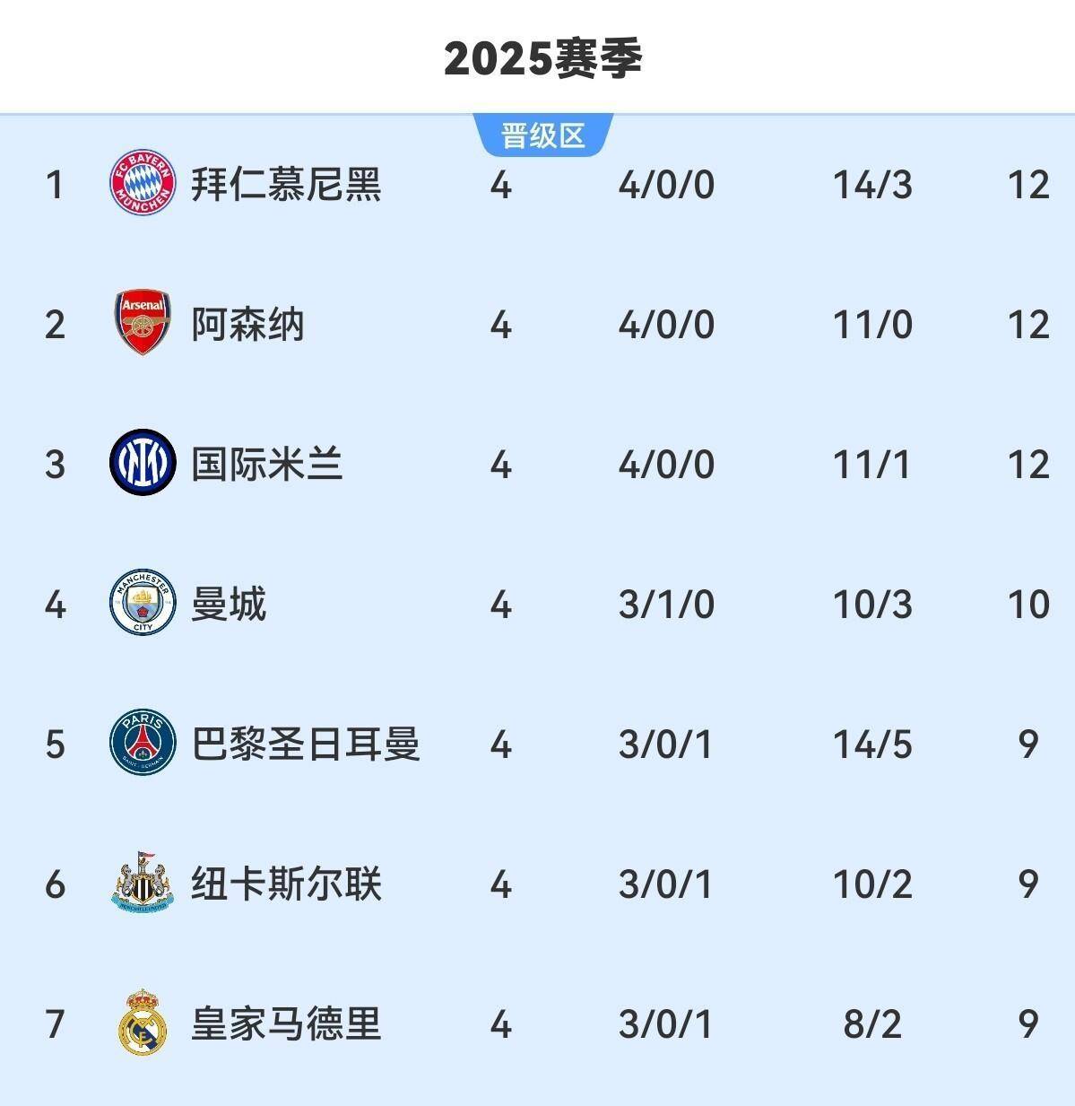 乐鱼体育app-曼城历史上最佳阵容